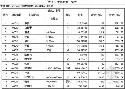 北京建筑結構設計價格表最新版（關于北京建筑結構設計價格的詳細信息）