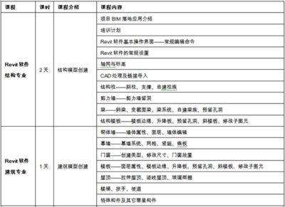 北京建筑結構設計價格表最新版（關于北京建筑結構設計價格的詳細信息）