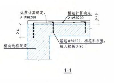 樓板加固規范最新要求（最新樓板加固規范要求對樓板進行嚴格的檢驗）