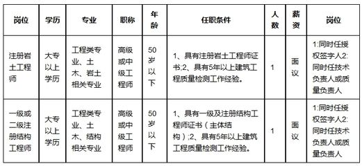 北京注冊結構工程師招聘（2018北京注冊結構工程師招聘信息）