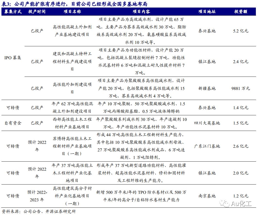 混凝土外加劑行業龍頭股票（壘知集團股價波動原因混凝土外加劑行業發展趨勢）