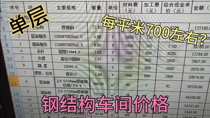 單層鋼結構廠房多少錢一平方（單層鋼結構廠房多少錢一平米）