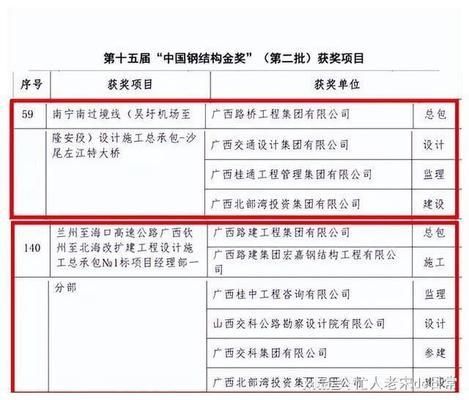 中國鋼結構金獎結果2021（2021年中國鋼結構金獎的部分獲獎項目）