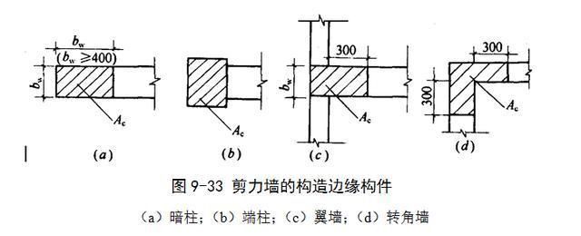 屋面鋼筋構造要求標準（屋面鋼筋構造要求標準介紹）