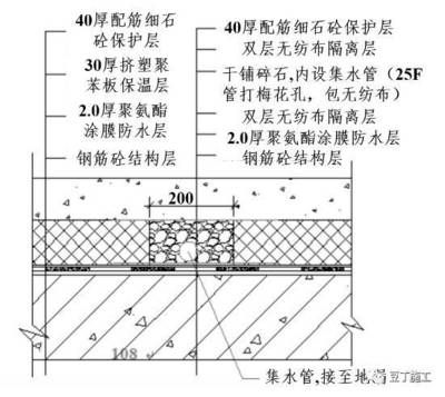 屋面鋼筋構造要求標準（屋面鋼筋構造要求標準介紹）