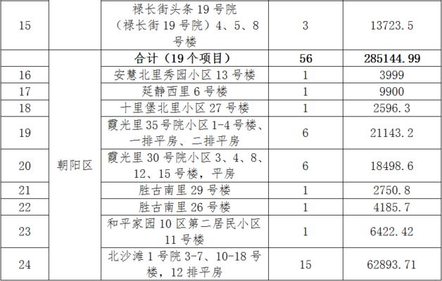 北京老樓加固施工方案公示名單（北京舊樓改造加固施工方案公示）