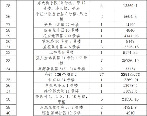 北京老樓加固施工方案公示名單（北京舊樓改造加固施工方案公示）