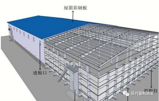 鋼結構廠房安裝步驟