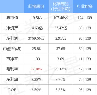 混凝土外加劑行業排名（cn10排名中居前列混凝土外加劑品牌市場占有率）