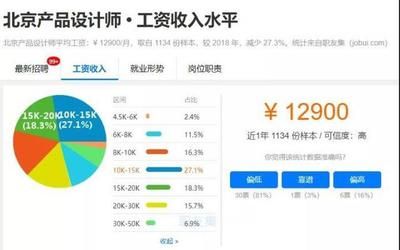 北京結構設計工資怎么樣啊（北京地區結構設計相關崗位薪資待遇分布較為廣泛）