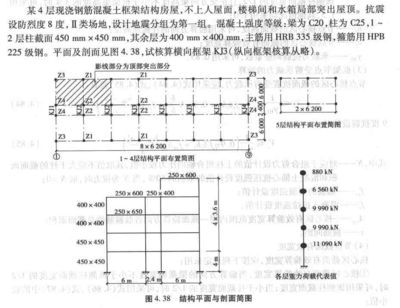 屋面鋼筋錨固要求規范（屋面鋼筋的錨固要求規范）