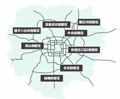 北京別墅區域（北京主要別墅區域介紹）