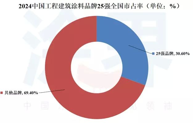 北京建筑用樓板涂料廠家有哪些品牌（北京建筑用樓板涂料廠家）