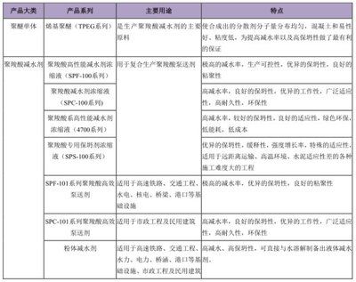 混凝土外加劑公司招聘（混凝土外加劑公司招聘以下幾種職位）