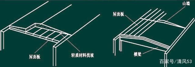 屋面板設計步驟（混凝土屋面板施工標準）