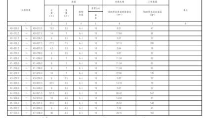 混凝土路面修補套什么定額（公路工程預算定額查詢方法）