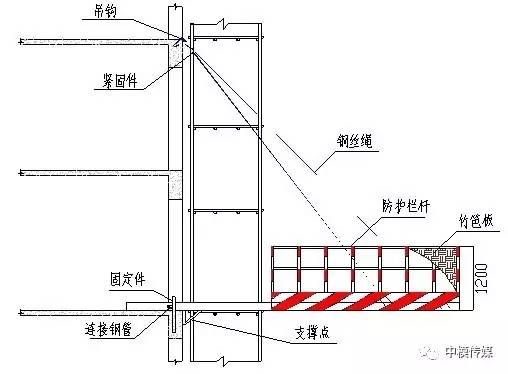 鋼結構平臺結構布置圖