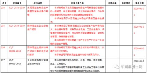 北京市攪拌站用不用安全許可證（北京市攪拌站需要辦理安全許可證辦理安全生產許可證）