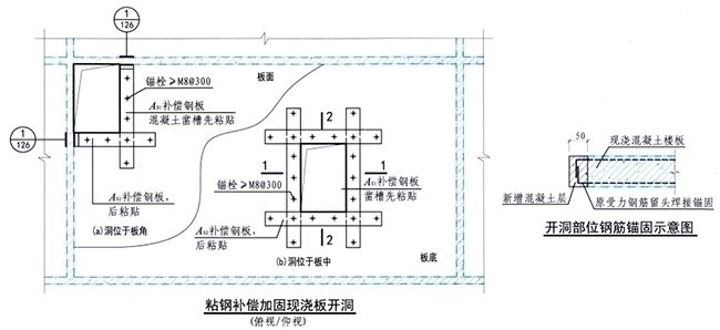 樓板開洞口加固怎么做（樓板開洞加固方法）