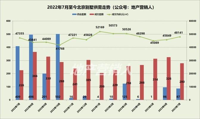 北京別墅新盤2023（北京別墅區生態環境對比）