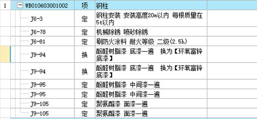 鋼結構套定額算得是不是高（鋼結構套定額與市場價對比，鋼結構工程成本控制方法） 鋼結構有限元分析設計 第1張