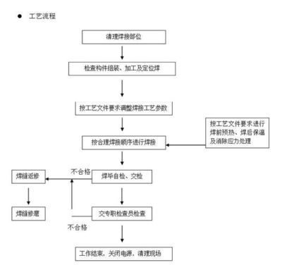 鋼結構的生產流程（鋼結構生產流程） 建筑消防施工 第5張