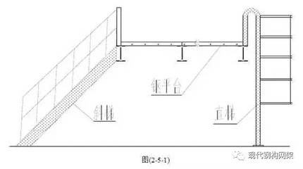 鋼結構平臺施工工藝（鋼結構平臺施工安全措施鋼結構平臺施工成本預算預算） 裝飾家裝設計 第1張