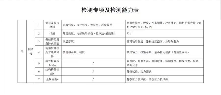 鋼結構安全檢測機構需要安全生產許可證嗎（鋼結構安全檢測機構是否需要安全生產許可證） 裝飾家裝設計 第1張