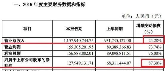 混凝土外加劑上市企業（混凝土外加劑企業投資風險評估） 鋼結構玻璃棧道施工 第2張