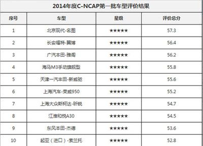 北京結構設計公司排名（北京結構設計公司排名及相關信息北京設計公司排名） 建筑方案設計 第5張