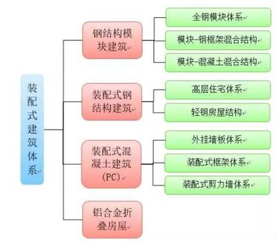 鋼結構車間流程（車間鋼結構施工流程涵蓋了從施工準備到施工完成的每一個關鍵步驟） 裝飾家裝施工 第3張