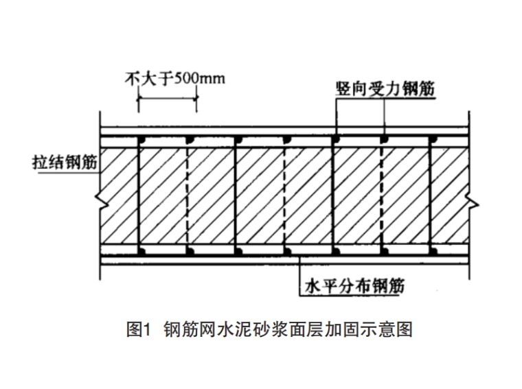 屋面加固鋼筋要求標準 裝飾家裝施工 第1張