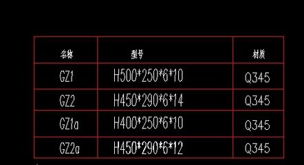 鋼結構定額取費標準（鋼結構定額取費標準涉及多個方面包括設計費、監理費等） 裝飾家裝設計 第3張