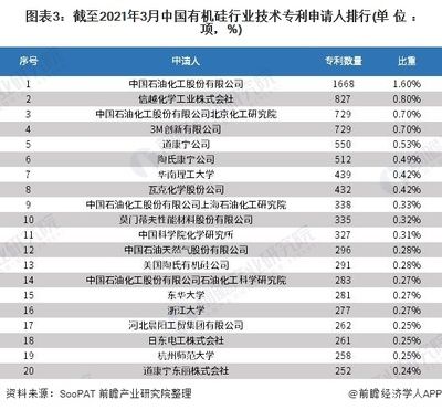 北京涂料公司排名（北京地區涂料公司排名） 鋼結構鋼結構停車場設計 第1張