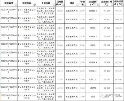 樓板什么價格（樓板價格影響因素） 結構機械鋼結構設計 第3張