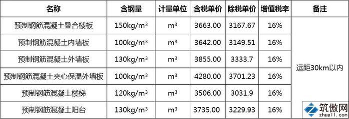 預制混凝土樓板價格（廣東地區的預制疊合樓板,預制混凝土樓板與現澆樓板對比） 結構地下室設計 第4張