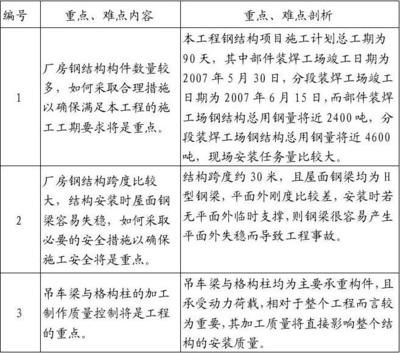 鋼結構怎么寫（關于鋼結構寫作的一些角度） 建筑方案施工 第1張