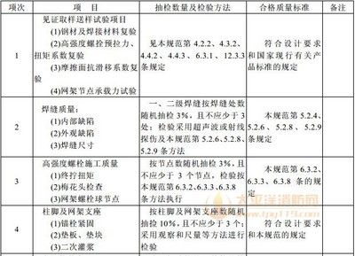 鋼結構怎么寫（關于鋼結構寫作的一些角度） 建筑方案施工 第2張