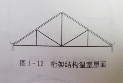 屋面梁在哪個位置（屋面梁與樓層框架梁的區別，如何檢測屋面梁的安全性？） 鋼結構異形設計 第1張