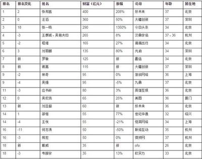 北京建筑加固公司排名前十名有哪些（北京地區建筑加固公司排名） 建筑方案設計 第3張