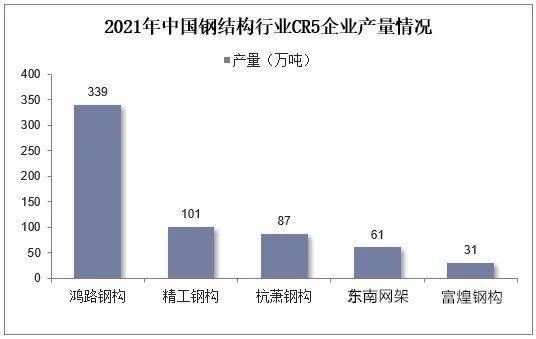 鋼結構的生產（萍鄉市飛翔鋼結構工廠） 鋼結構桁架施工 第4張