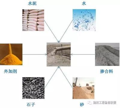 混凝土外加劑技術服務外包方案（混凝土外加劑技術服務） 鋼結構鋼結構停車場施工 第1張