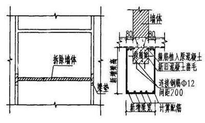 承重墻改梁施工方案怎么寫（承重墻改梁安全風險評估） 鋼結構異形設計 第4張