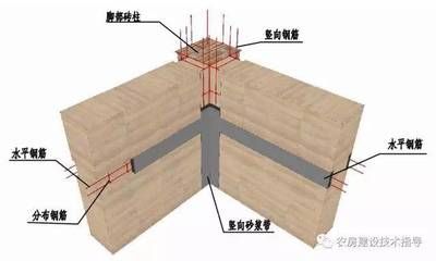 屋頂加固施工方案模板范本（屋頂加固施工方案是為了確保建筑物屋頂安全和穩定性） 鋼結構蹦極設計 第4張