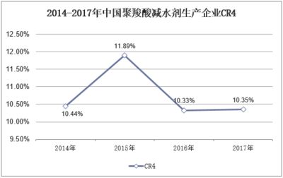 混凝土外加劑市場規模（全球混凝土外加劑市場規模已達150億美元） 鋼結構鋼結構停車場設計 第4張