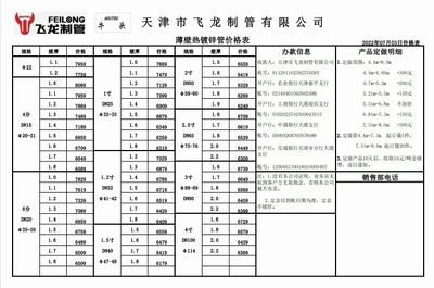 鋼結構工程定額下浮15%可以做嗎（鋼結構工程定額下浮15%可行嗎？） 建筑消防施工 第2張