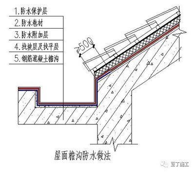 屋面附加鋼筋規范（屋面鋼筋施工常見問題解析屋面附加鋼筋的規范要求） 鋼結構異形設計 第2張