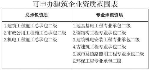 怎樣申辦有鋼構資質的公司 建筑消防設計 第4張