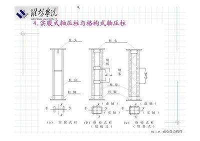 綴條式軸壓格構構件,其綴條按什么受力情況設計 鋼結構跳臺設計 第2張