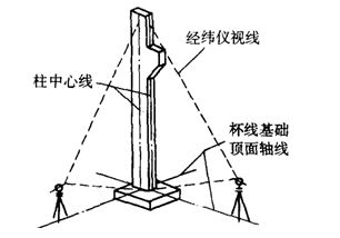 鋼結構柱子安裝方法（鋼結構柱子基礎施工要點鋼結構柱子吊裝技巧） 結構污水處理池施工 第2張